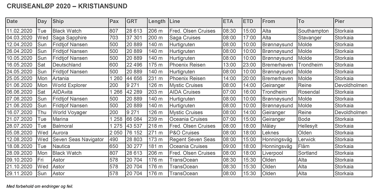 Cruiseanløp til Kristiansund i 2020