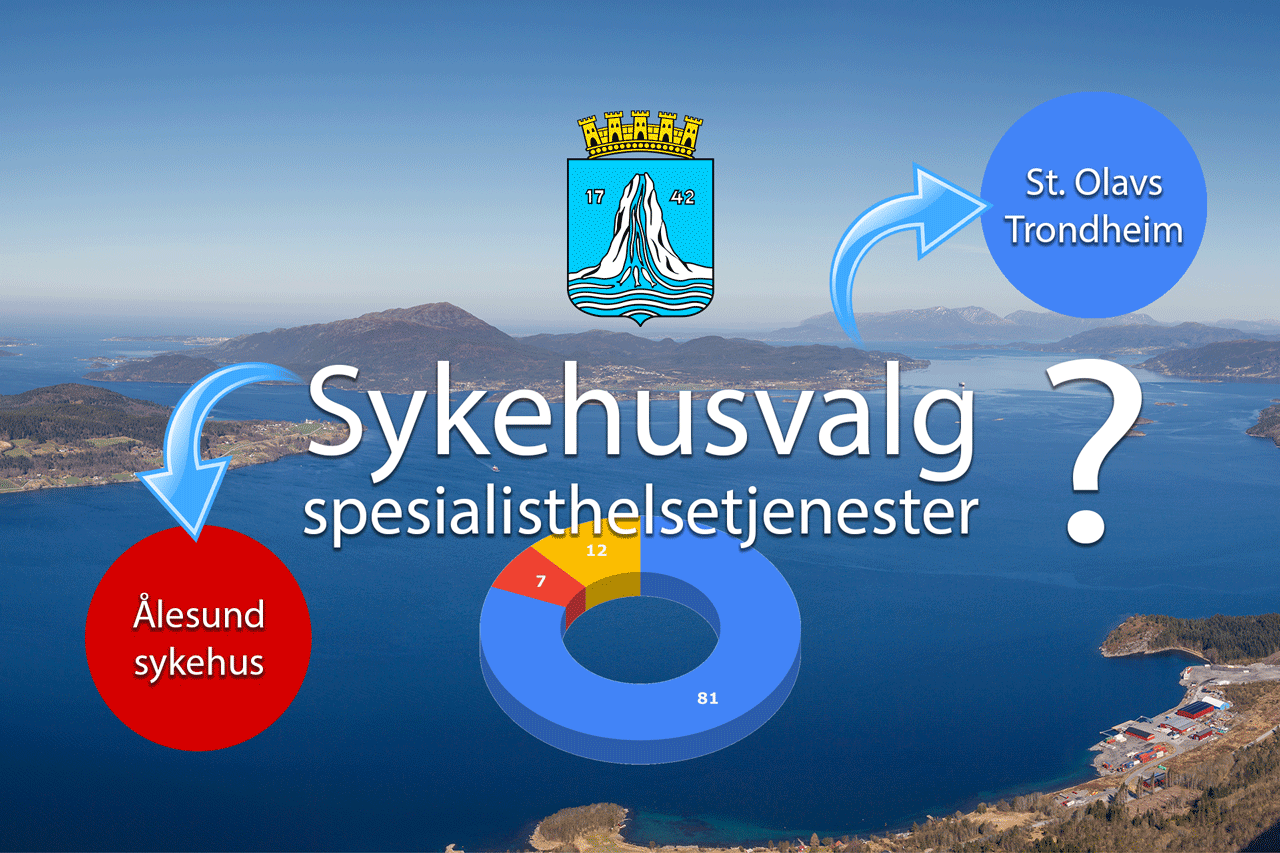Hvis man får valget mellom spesialistbehandlig i Ålesund eller Trondheim, hva velger kristiansunderne? Illustrasjon: KSU.NO