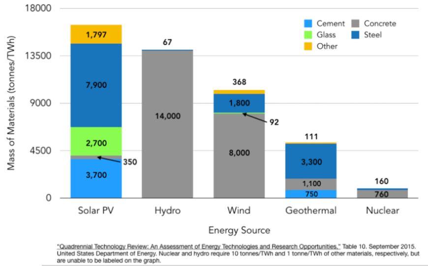 fig 6 materialbehov energikilder