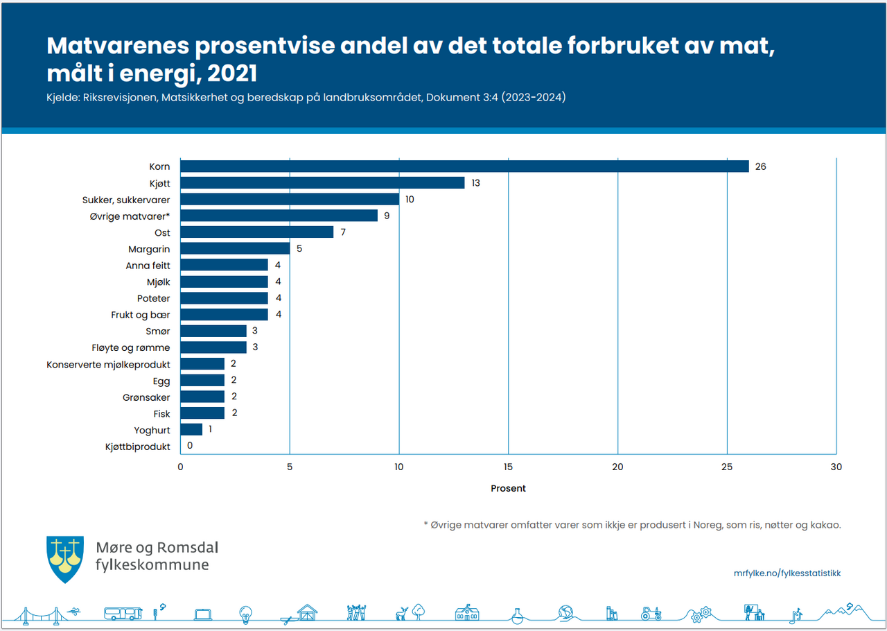 Faksimile: Møre og Romsdal fylkeskommune