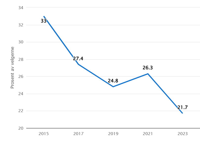 fig1