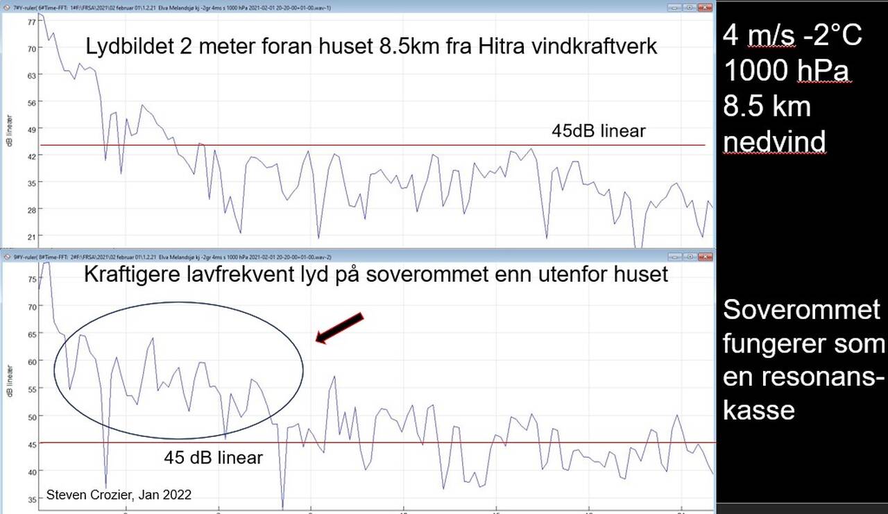 Graf, Hitra 2022.