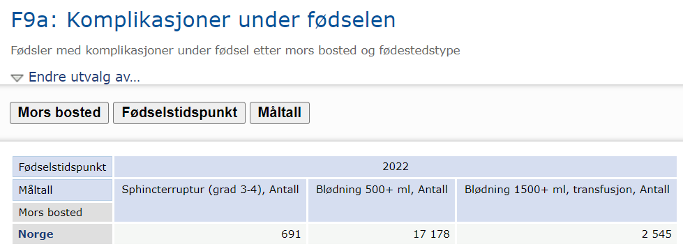 komplikasjoner fodsel