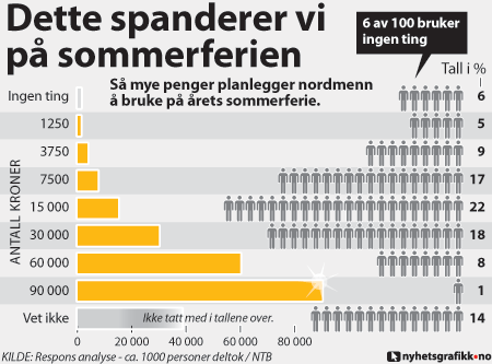 NTB / Nyhetsgrafikk