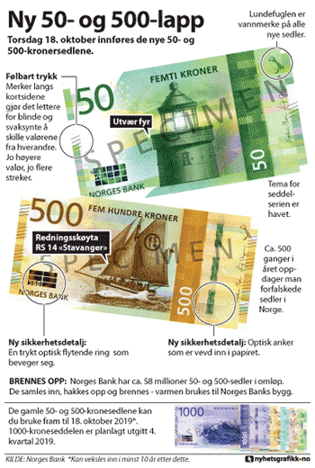 NYE PENGESEDLER: Torsdag 18. oktober innføres de nye 50- og 500-kronersedlene.