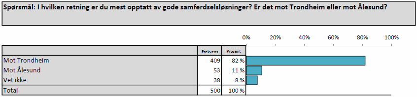 samferdsel trh aale datagrunnlag samlet