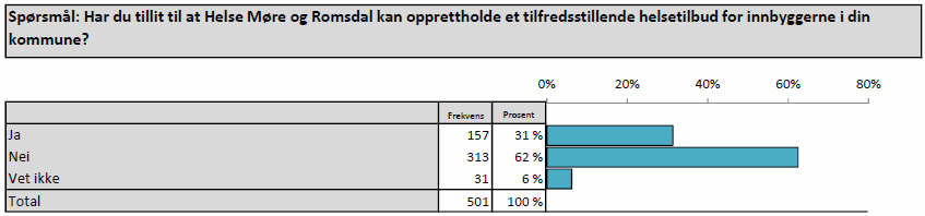 tillit hmr datagrunnlag samlet