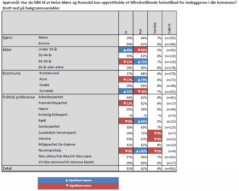 tillit hmr datagrunnlag