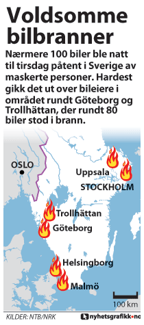 Nærmere 100 biler ble påtent og vandalisert i byer som Göteborg, Trollhättan, Stockholm og Uppsala natt til 14. august.
