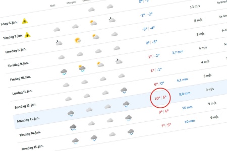 Skjermbilde fra yr.no
